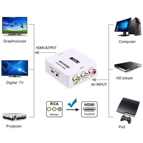 Mini AV To HDMI Converter Adapter - RCA Cable to HDMI Splitter HDMI Adapter - Image 2